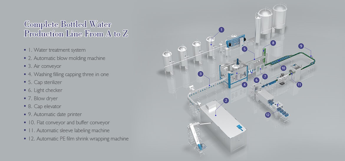 Pure water production line machine in Pakistan